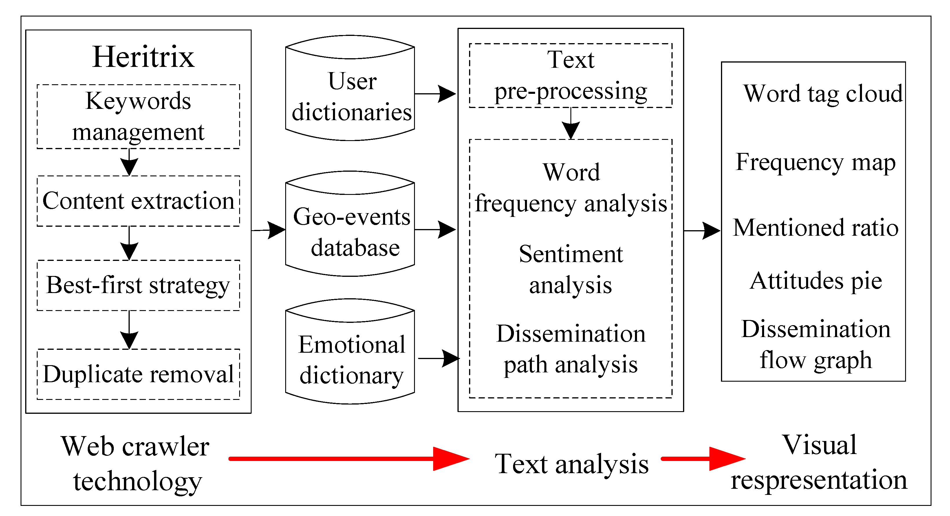 analytical study of ecops e governance project analytical study of ecops e governance project
