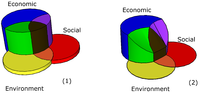 Sustainability 06 02201 g002 200