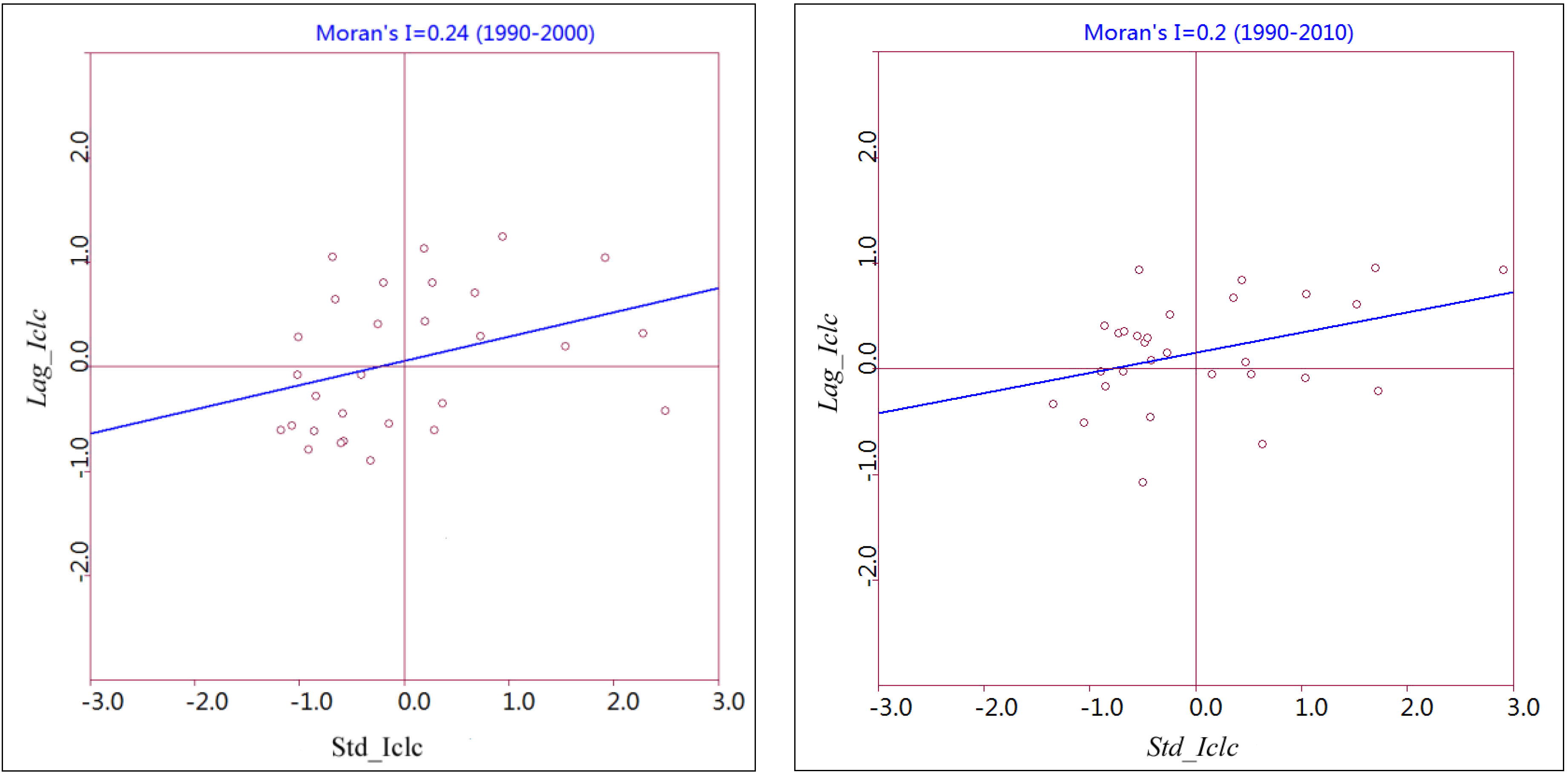 Sustainability 06 02264 g003