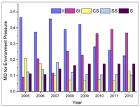Sustainability 06 02281 g001 200