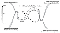 Sustainability 06 02338 g001 200
