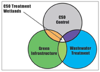 Sustainability 06 02392 g002 200