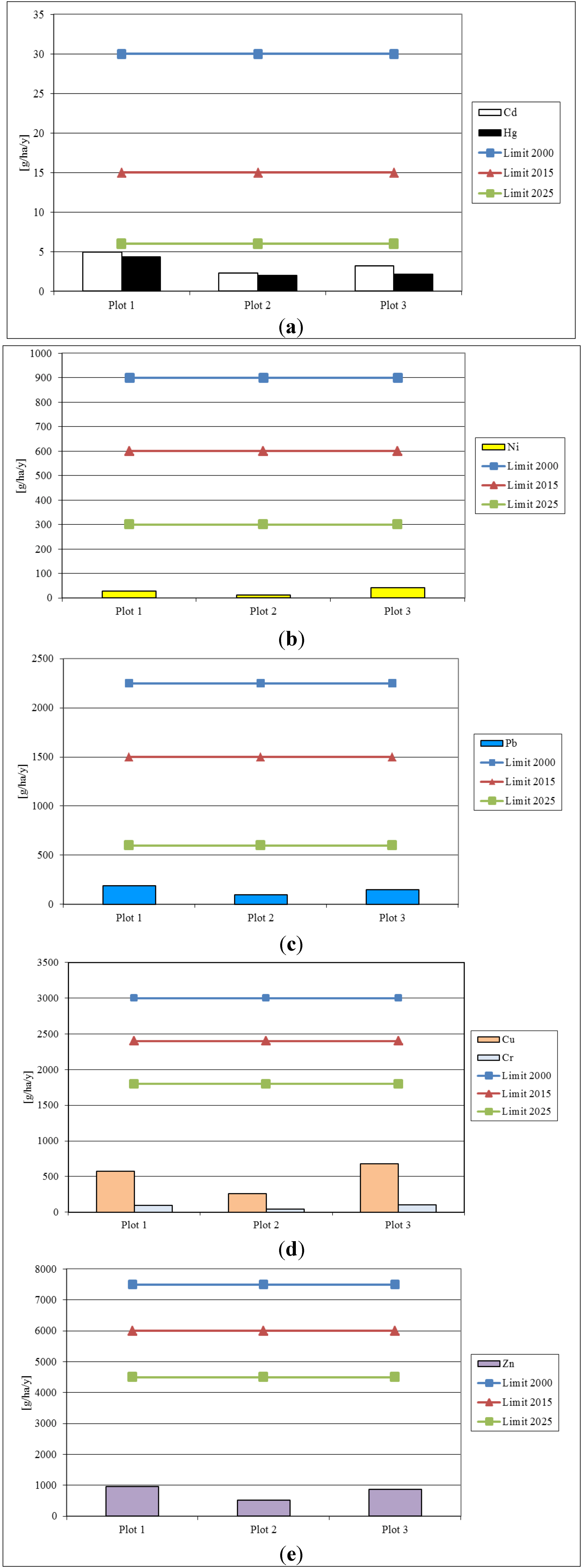 sustainability free full text wastewater