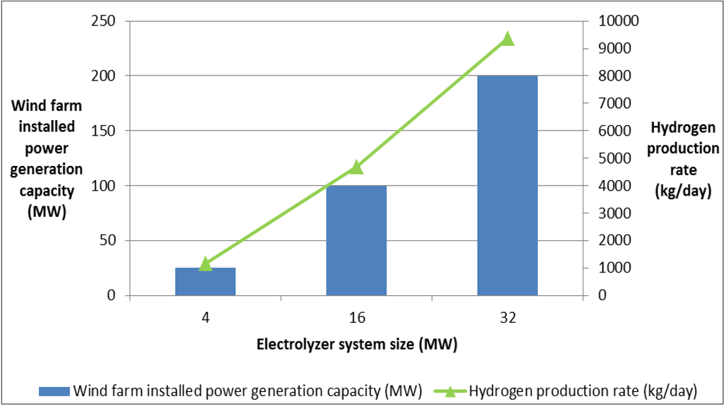 Natural Gas Pipeline Maximum Daily Capacity Versus Hourly Capacity Natural Gas Pipeline Maximum Daily Capacity Versus Hourly Capacity