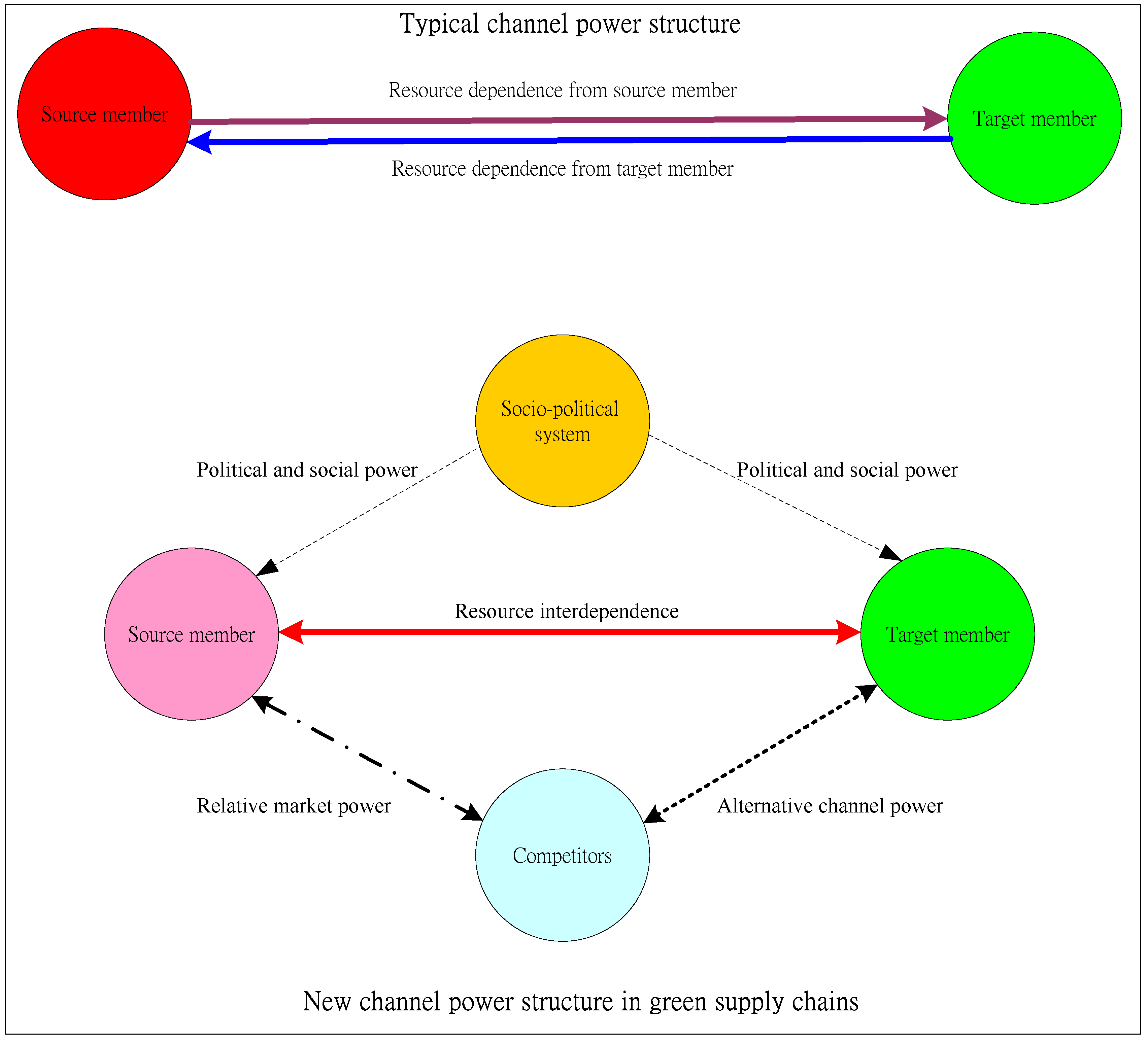 a description of supply chain management as a broad focused management a description of supply chain management as a broad focused management