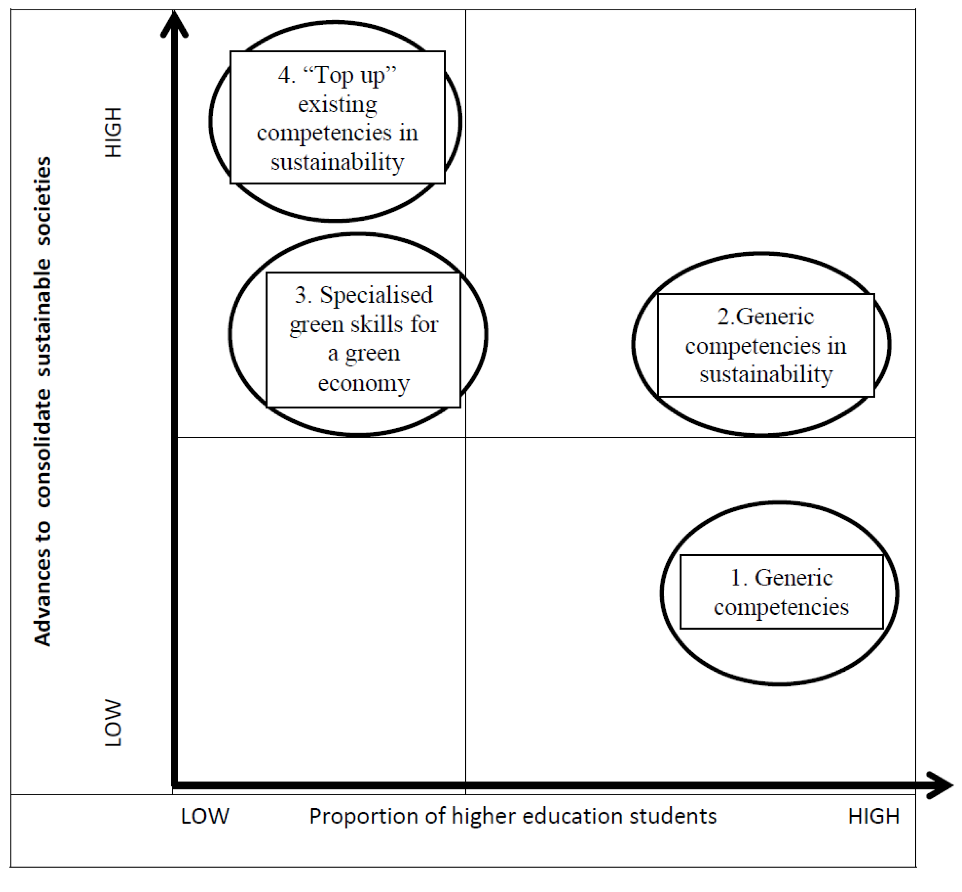 Critical thinking through debate
