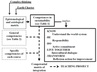 Sustainability 06 02974 g002 200