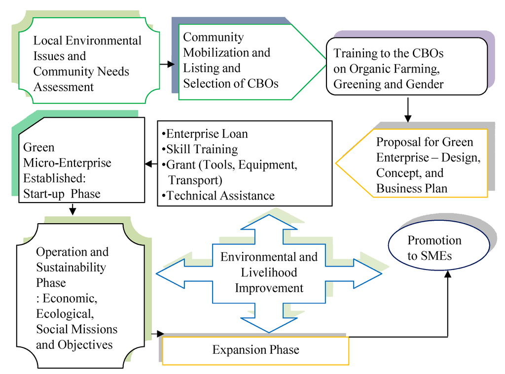 Sustainability 06 03232 g003 1024