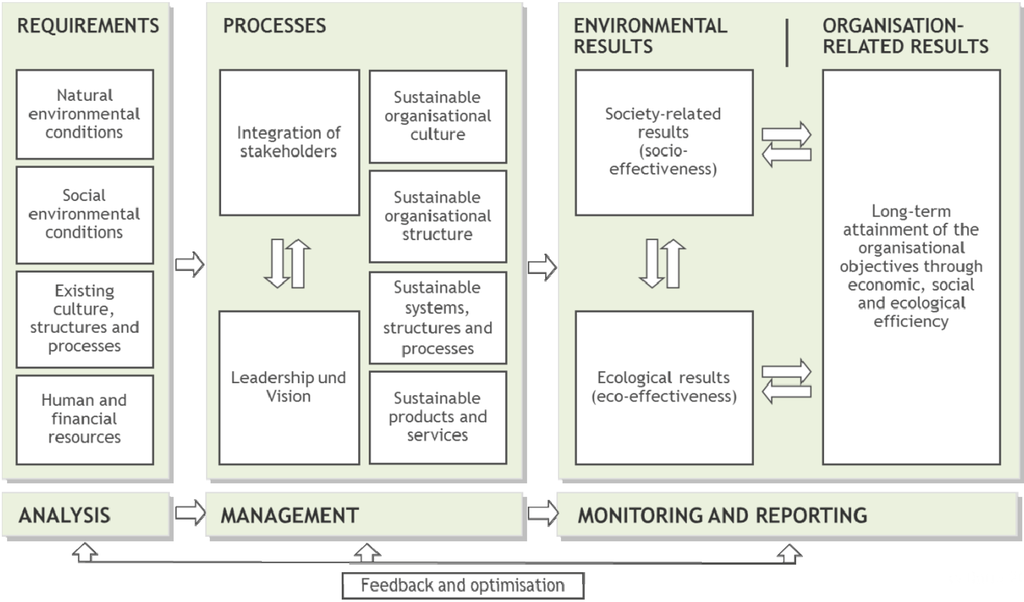 Sustainability 06 03252 g001 1024