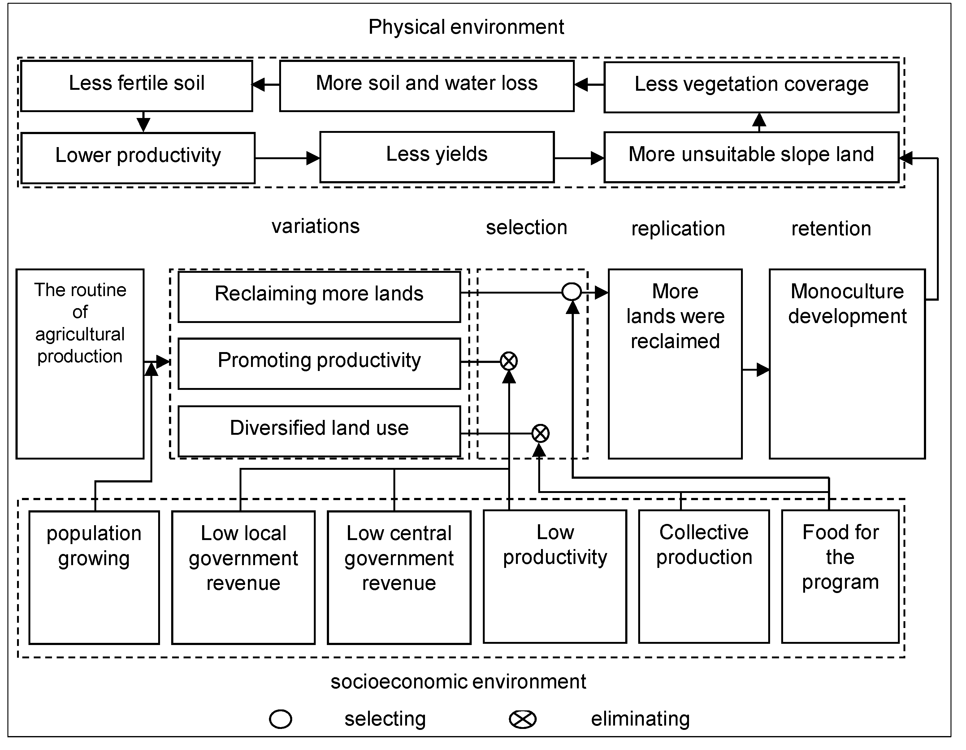 an analysis of the household responsibility system reform in china agricultural reform Health and rural cooperative medical insurance in china: areas from collective to household responsibility system system reform since 1980s and it remains at. an analysis of the household responsibility system reform in china agricultural reform Health and rural cooperative medical insurance in china: areas from collective to household responsibility system system reform since 1980s and it remains at.