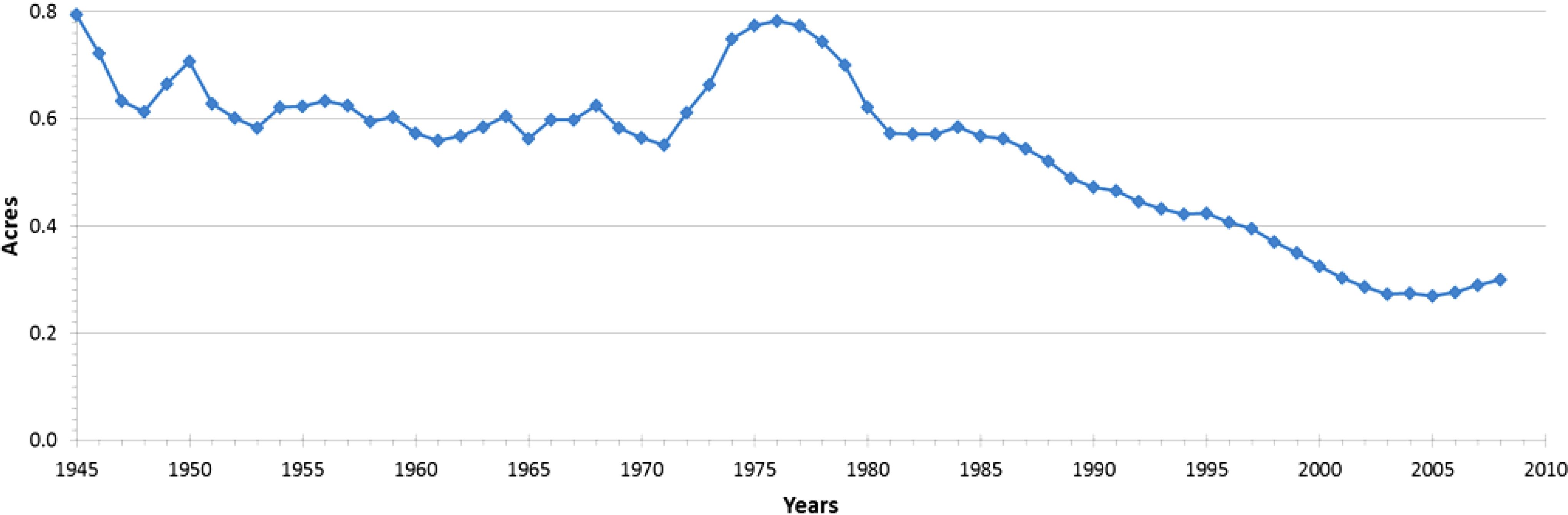 Sustainability 06 03975 g002