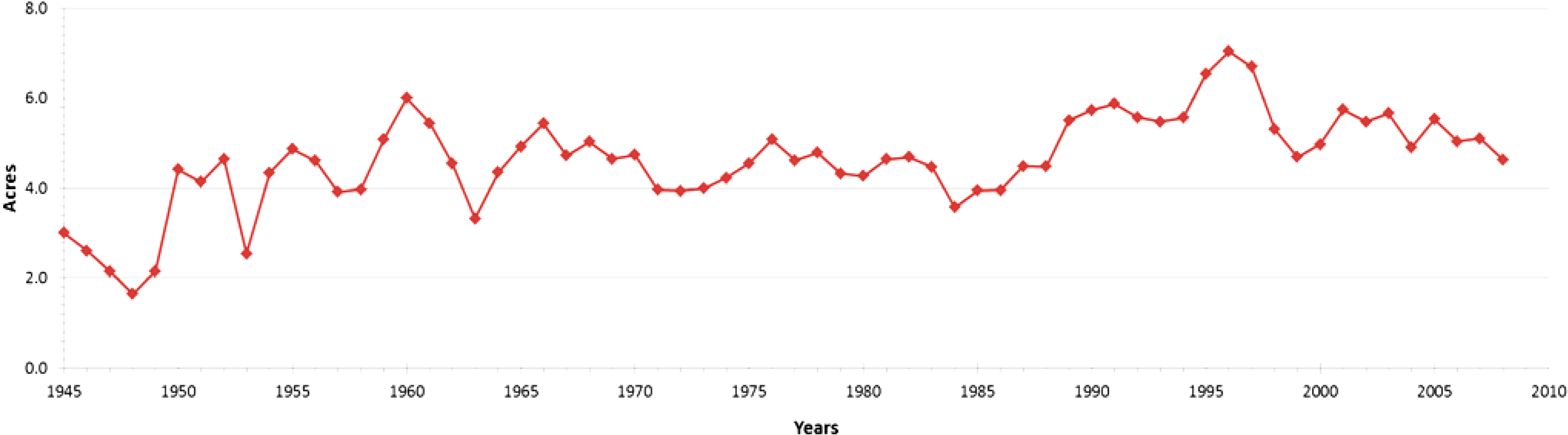 Sustainability 06 03975 g005