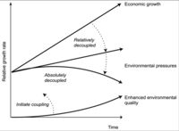 Sustainability 06 04181 g002 200