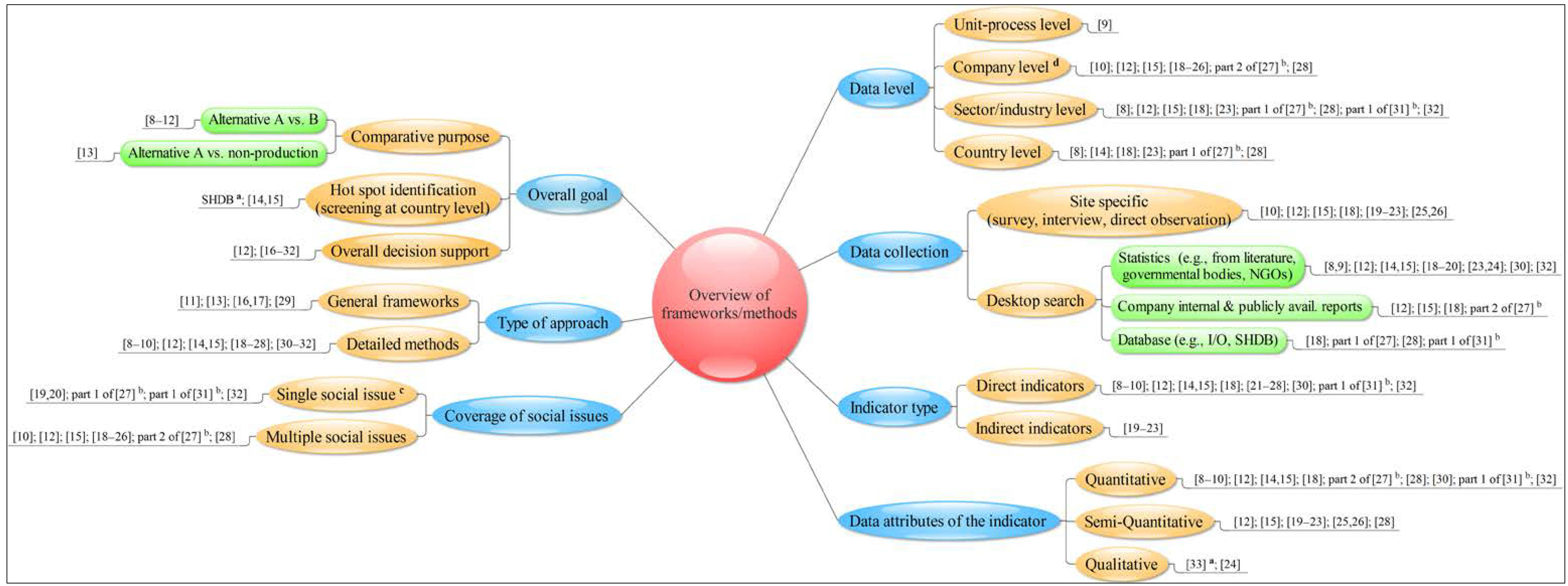 the life cycle of a social The study of socialization and the life cycle child and that these relationships continued to influence his or her social relationships throughout life. the life cycle of a social The study of socialization and the life cycle child and that these relationships continued to influence his or her social relationships throughout life.