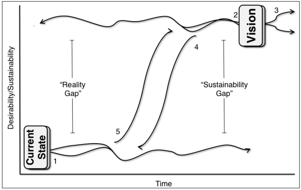 preference modelling moretti free pdf