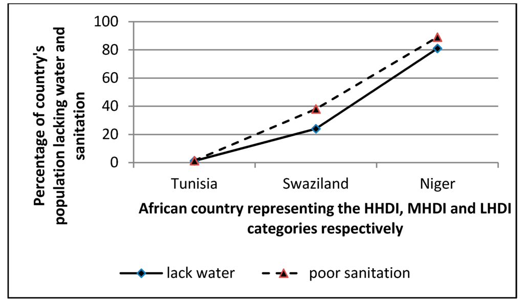 rural sanitation in ghana District manual for managing clts in for ghana: rural sanitation model and costed scaling up strategy for community led total sanitation and hygiene in ghana. rural sanitation in ghana District manual for managing clts in for ghana: rural sanitation model and costed scaling up strategy for community led total sanitation and hygiene in ghana.