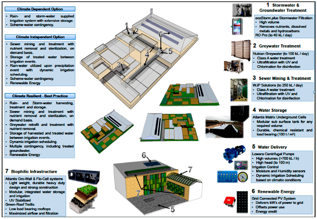 Thesis building maintenance
