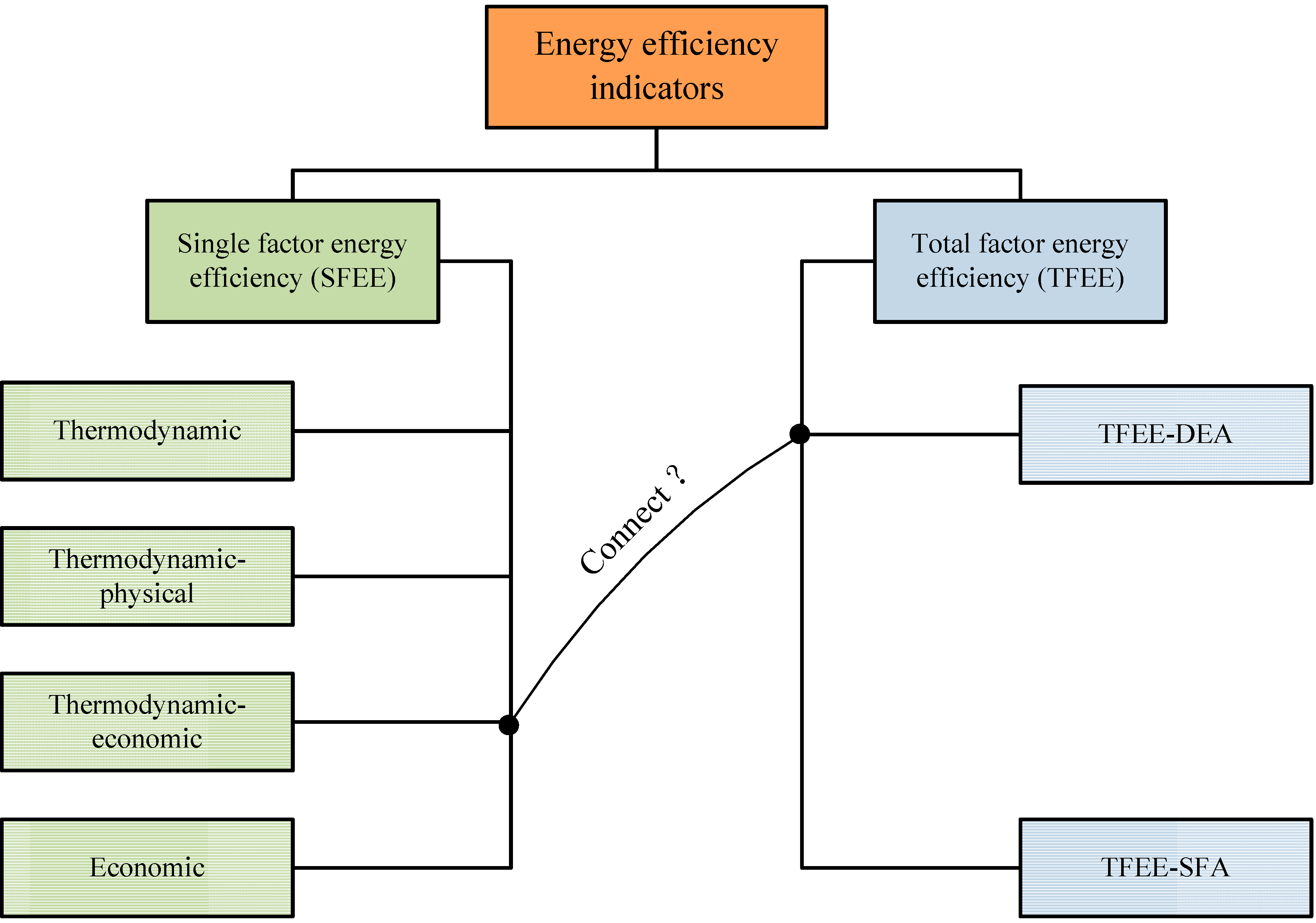 Sustainability Free FullText Energy Efficiency and
