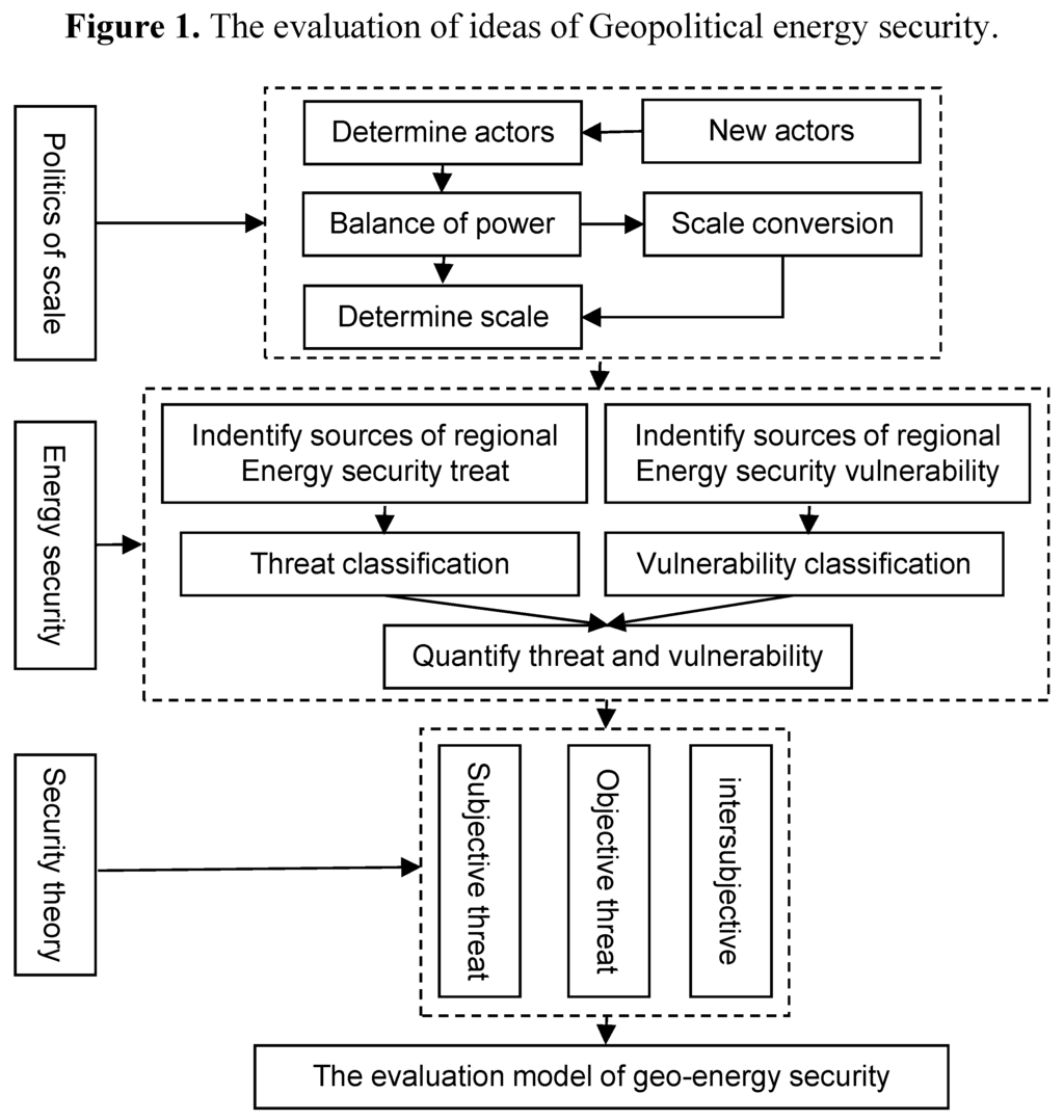 “critically evaluate how international and geo political International organization: and critically evaluate the authors' theories mark imber, geo-governance without democracy. “critically evaluate how international and geo political International organization: and critically evaluate the authors' theories mark imber, geo-governance without democracy.