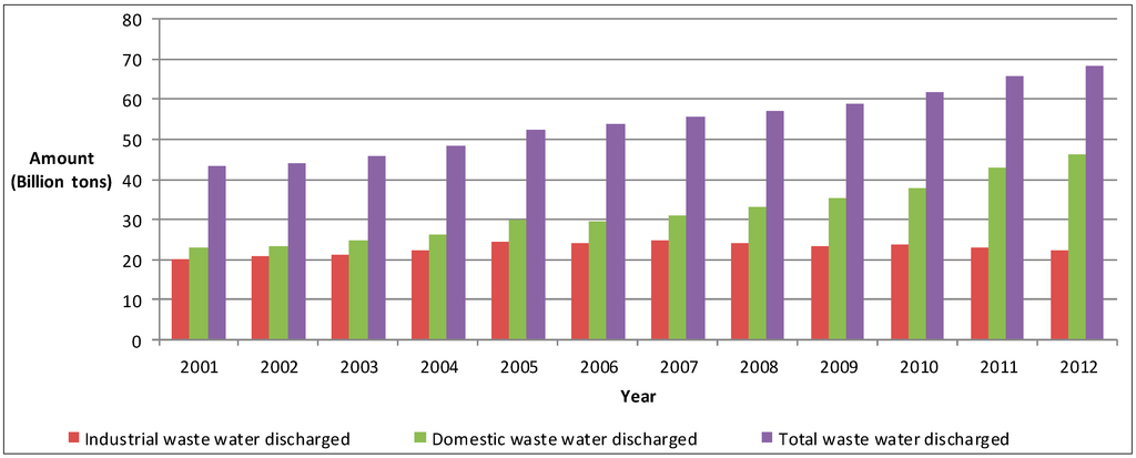 research papers on water pollution in india The factors af-fecting water pollution with pesticides and “impact of pesticide use in india “indian council of agricultural research. research papers on water pollution in india The factors af-fecting water pollution with pesticides and “impact of pesticide use in india “indian council of agricultural research.