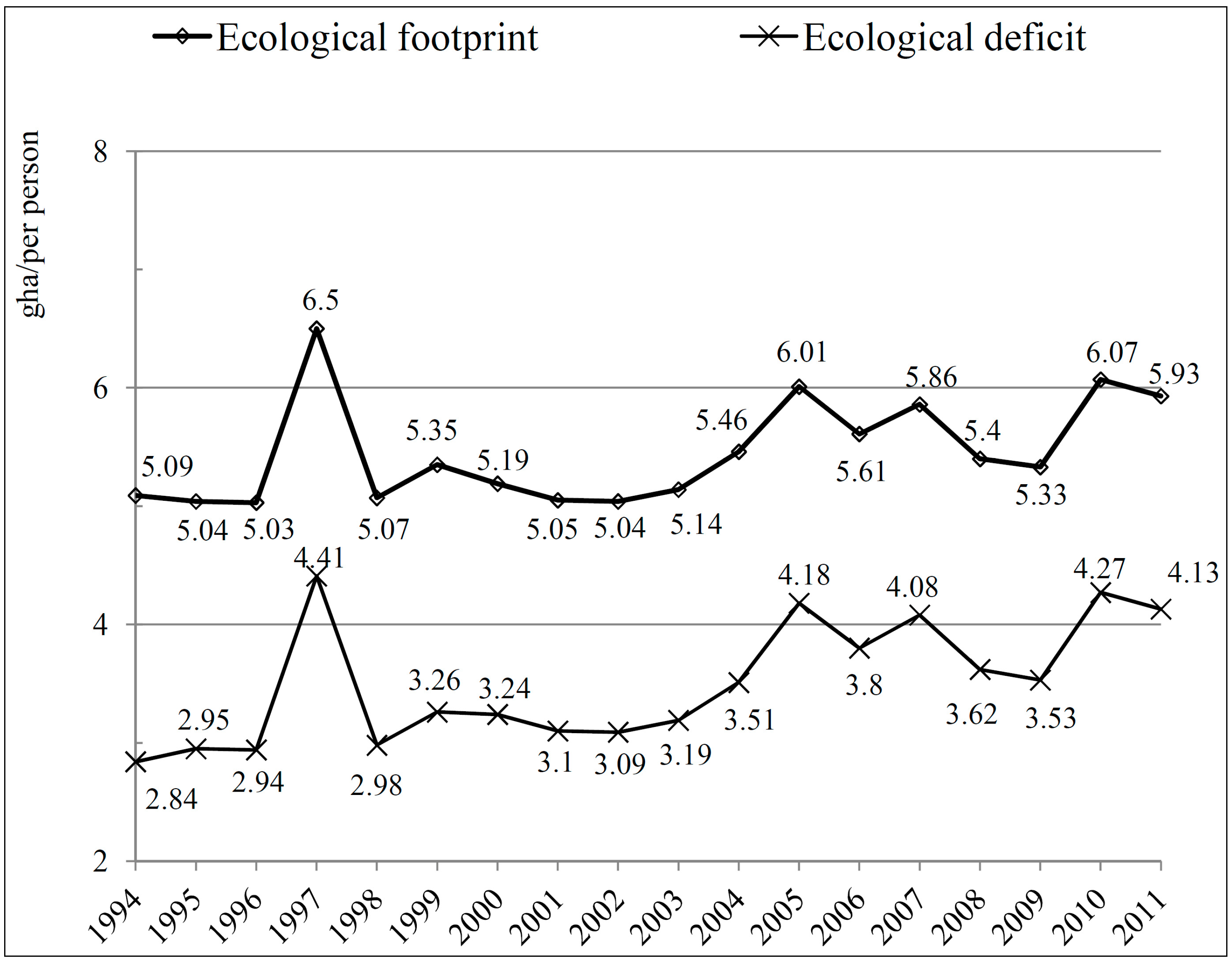 Countries With The Largest Ecological Footprints - kerlati.cf ecological footprint articles