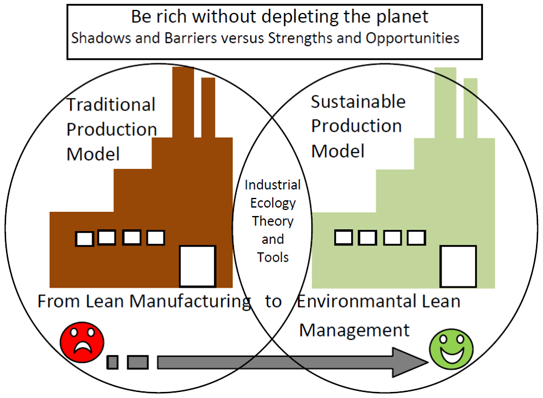 Industrial ecology thesis image