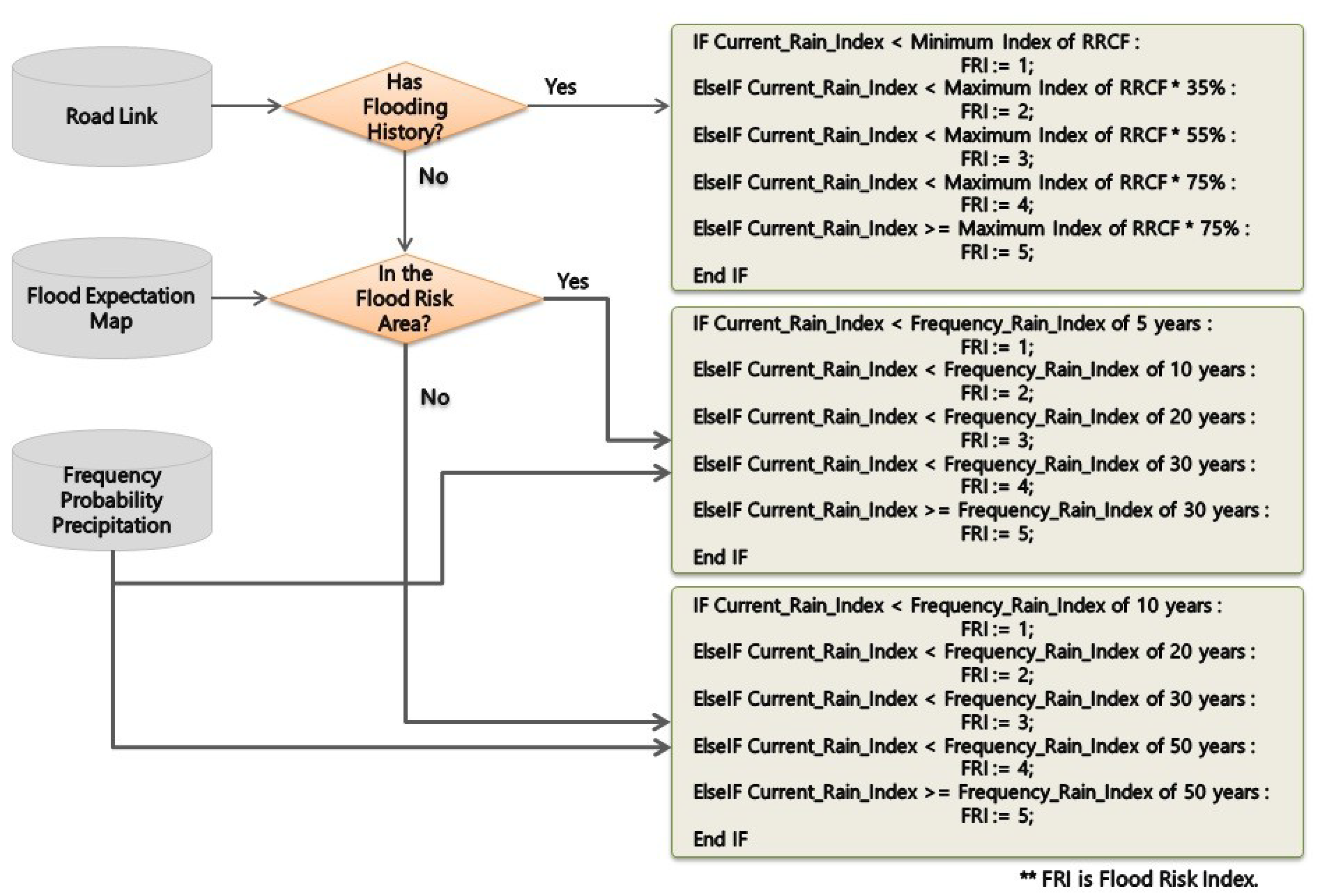 methods of estimation of flood discharg Read genetic programming approach for flood routing in natural channels, hydrological processes on deepdyve, the largest online rental service for scholarly research with thousands of academic publications available at your fingertips. methods of estimation of flood discharg Read genetic programming approach for flood routing in natural channels, hydrological processes on deepdyve, the largest online rental service for scholarly research with thousands of academic publications available at your fingertips.
