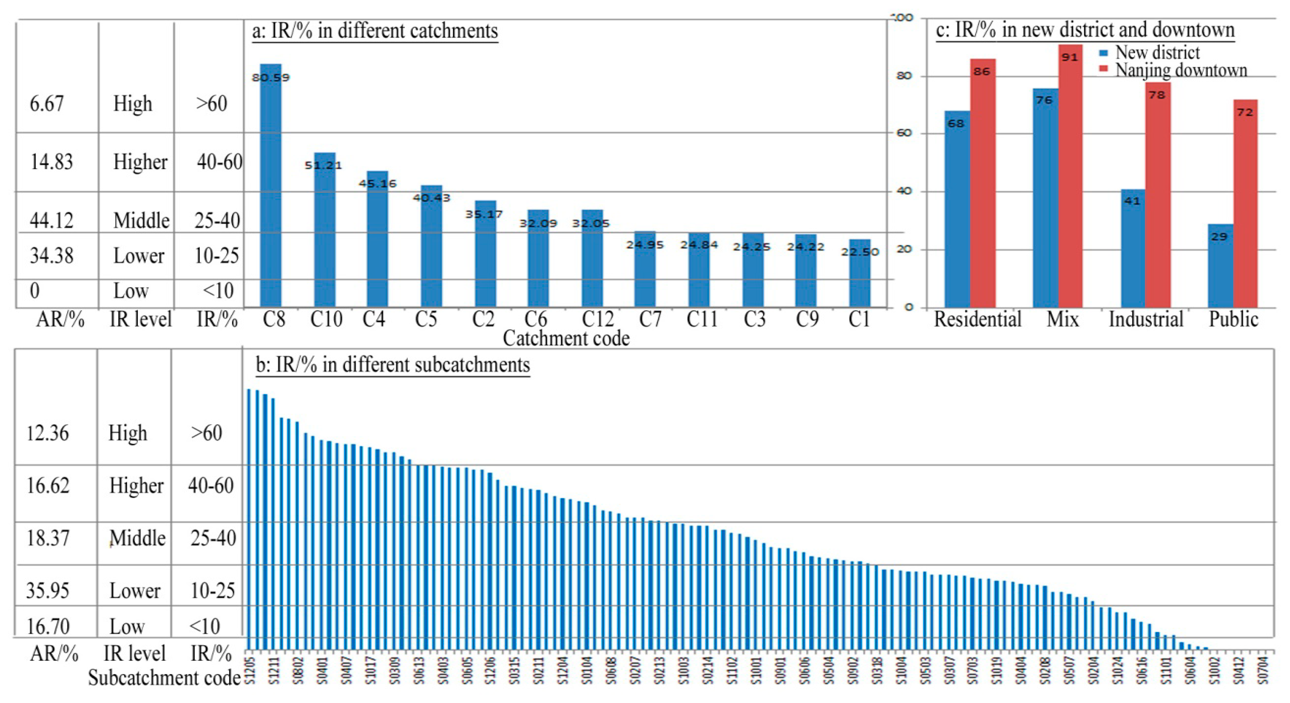 Sustainability 06 06488 g004
