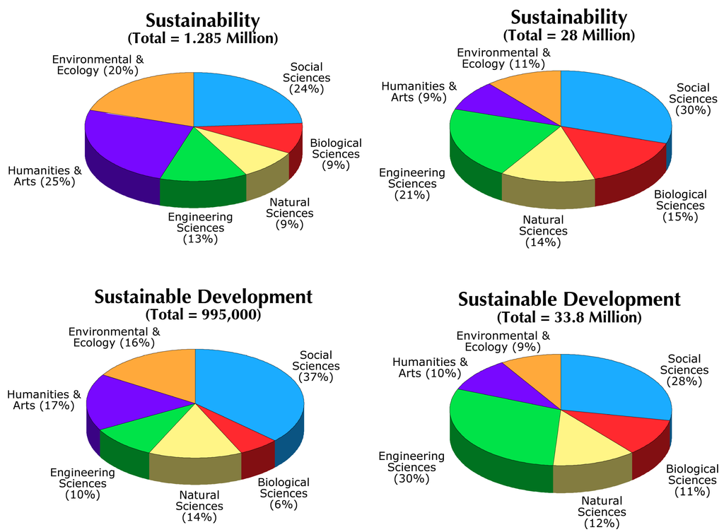 epub the challenge of sustainability linking politics education and