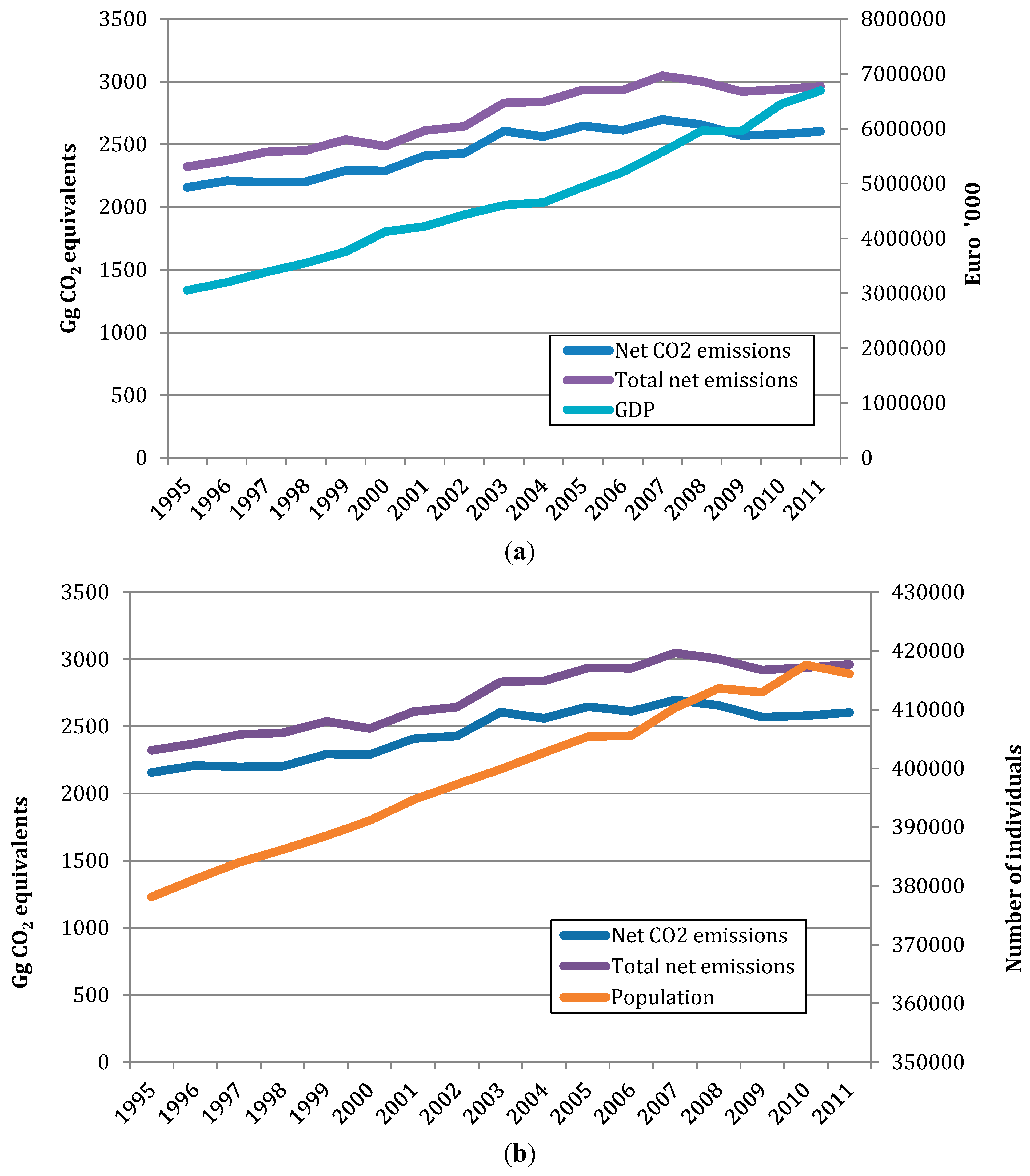 economic growth of malta economic growth of malta