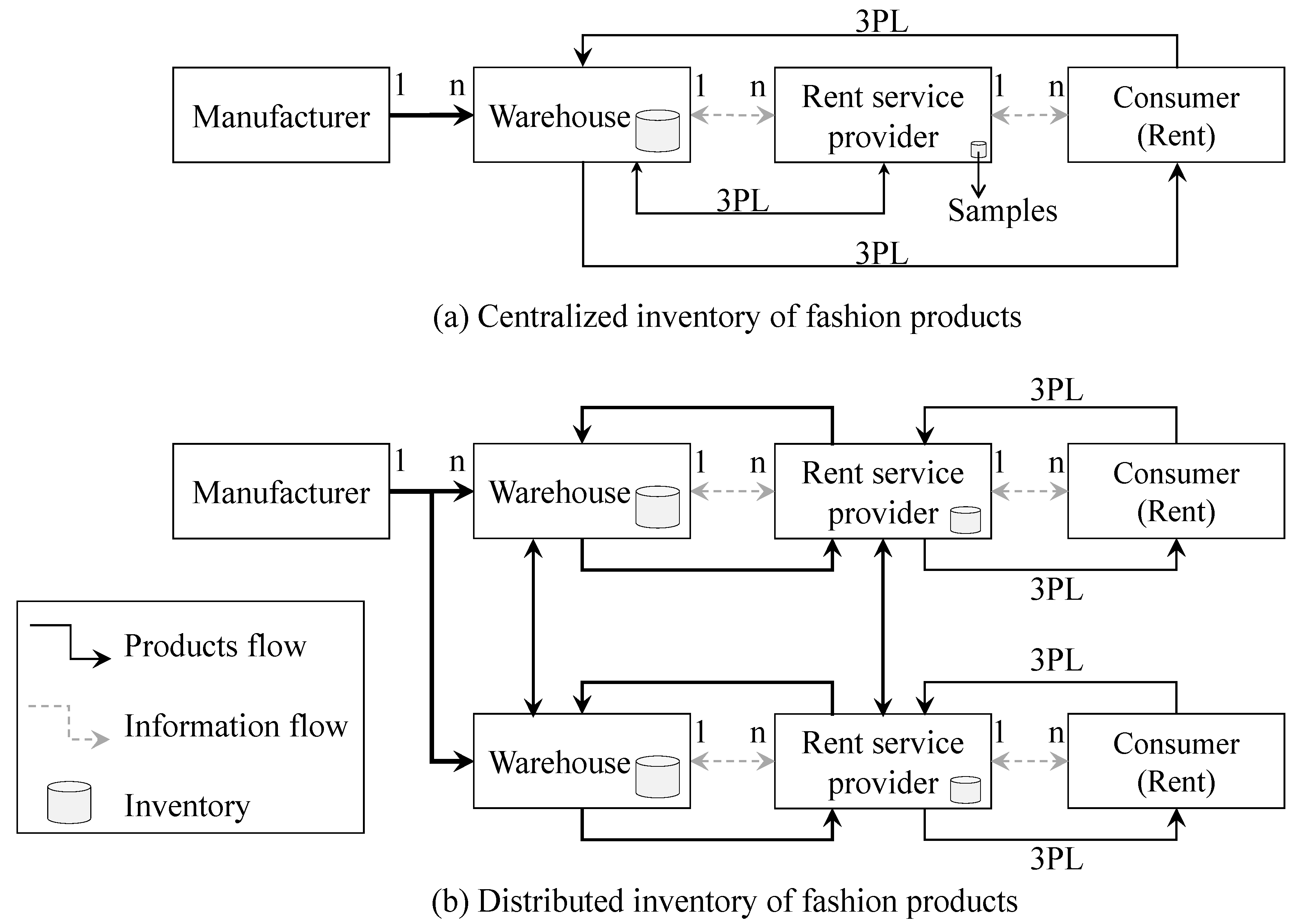 Sustainability Free Full Text Sustainable Rent Based Closed truly Extraordinary Supply Chain Fashion Industry you must See