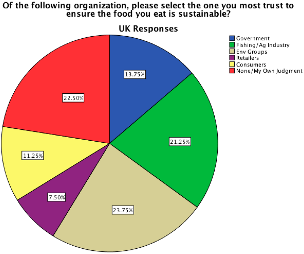Sustainability 06 08195 g003 1024