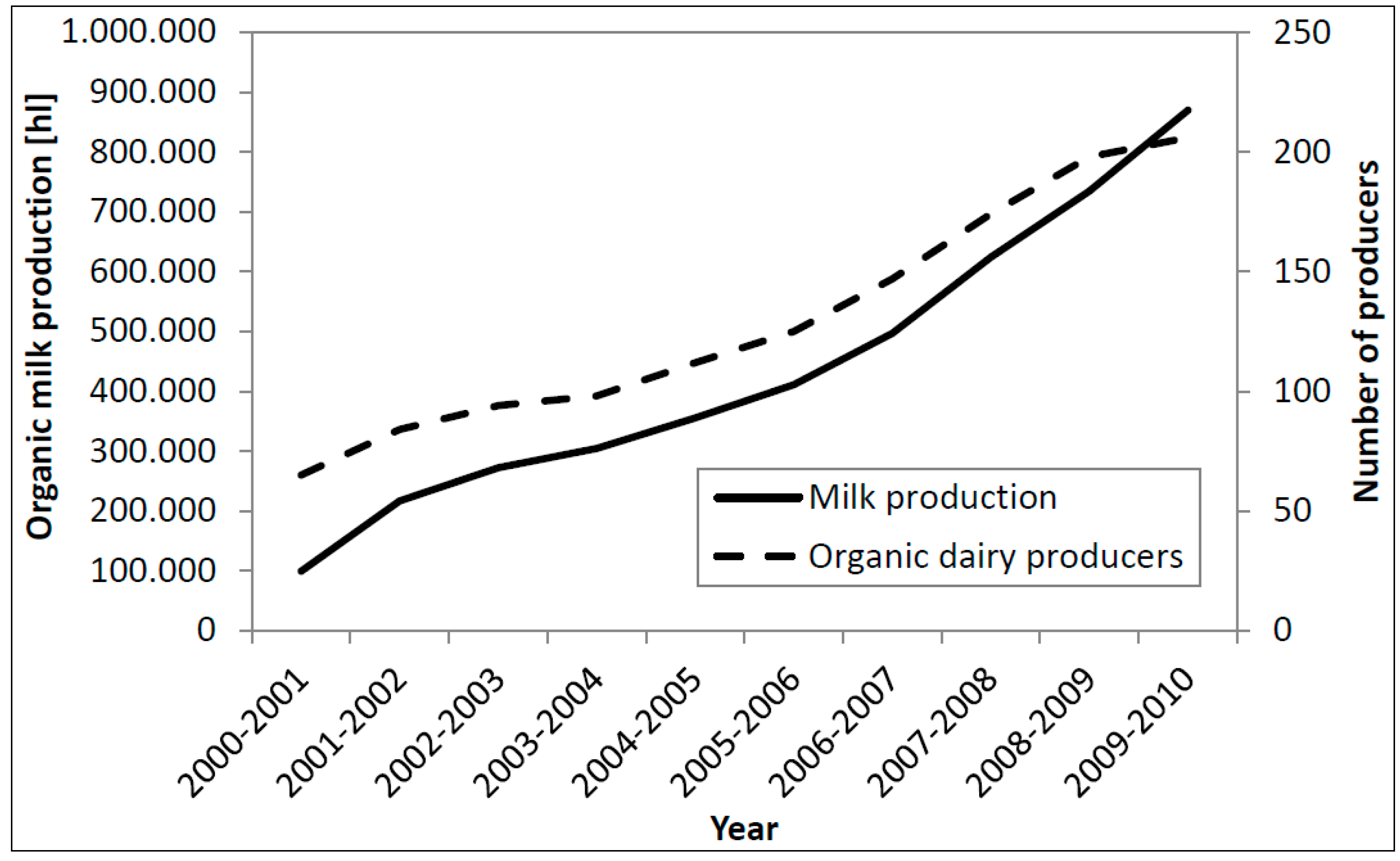 Sustainability 06 08237 g001