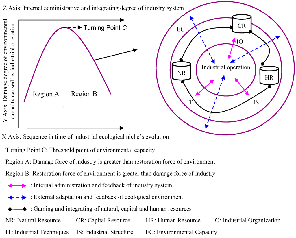Ecological systems theory essay