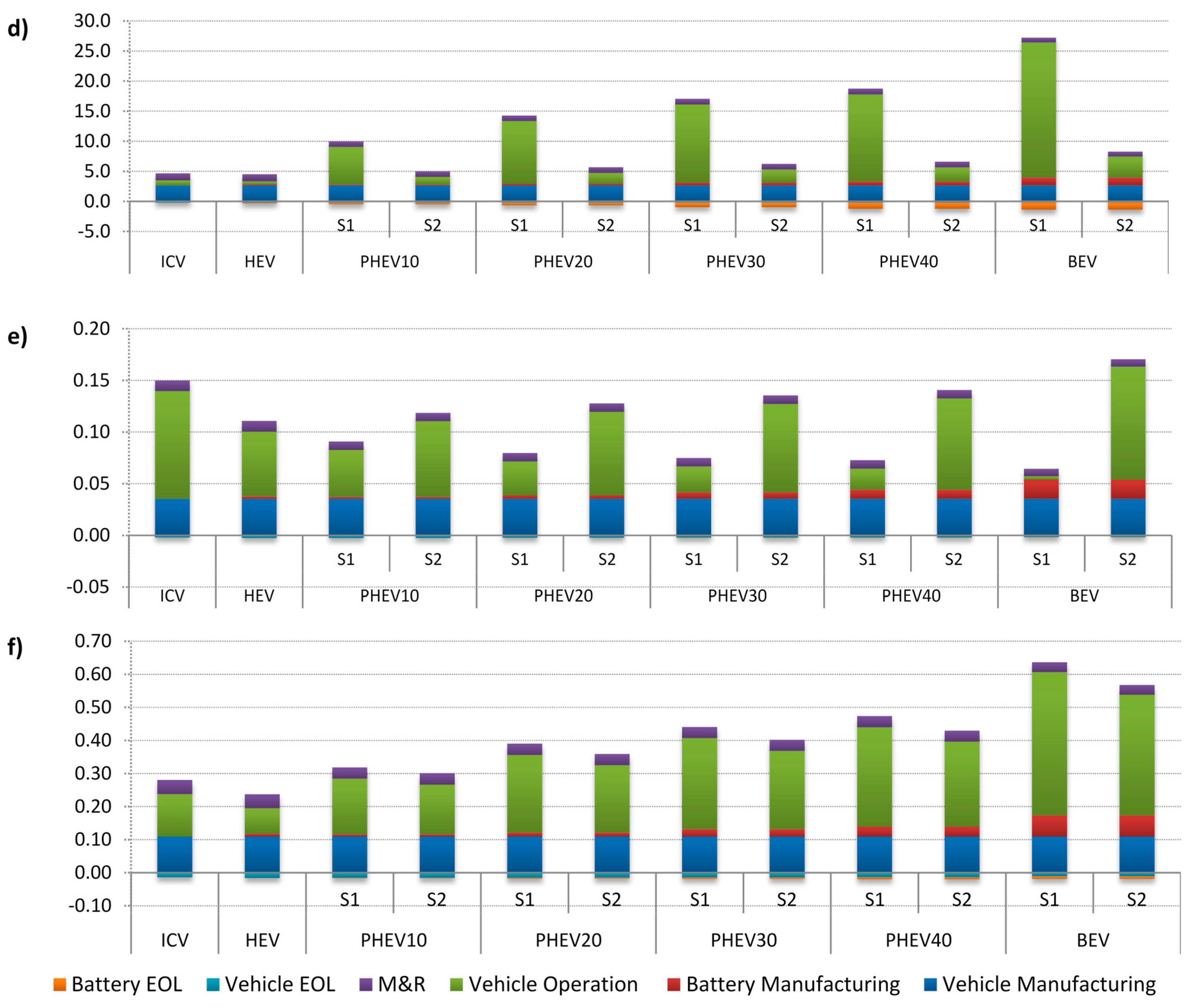 Sustainability 06 09305 g002b