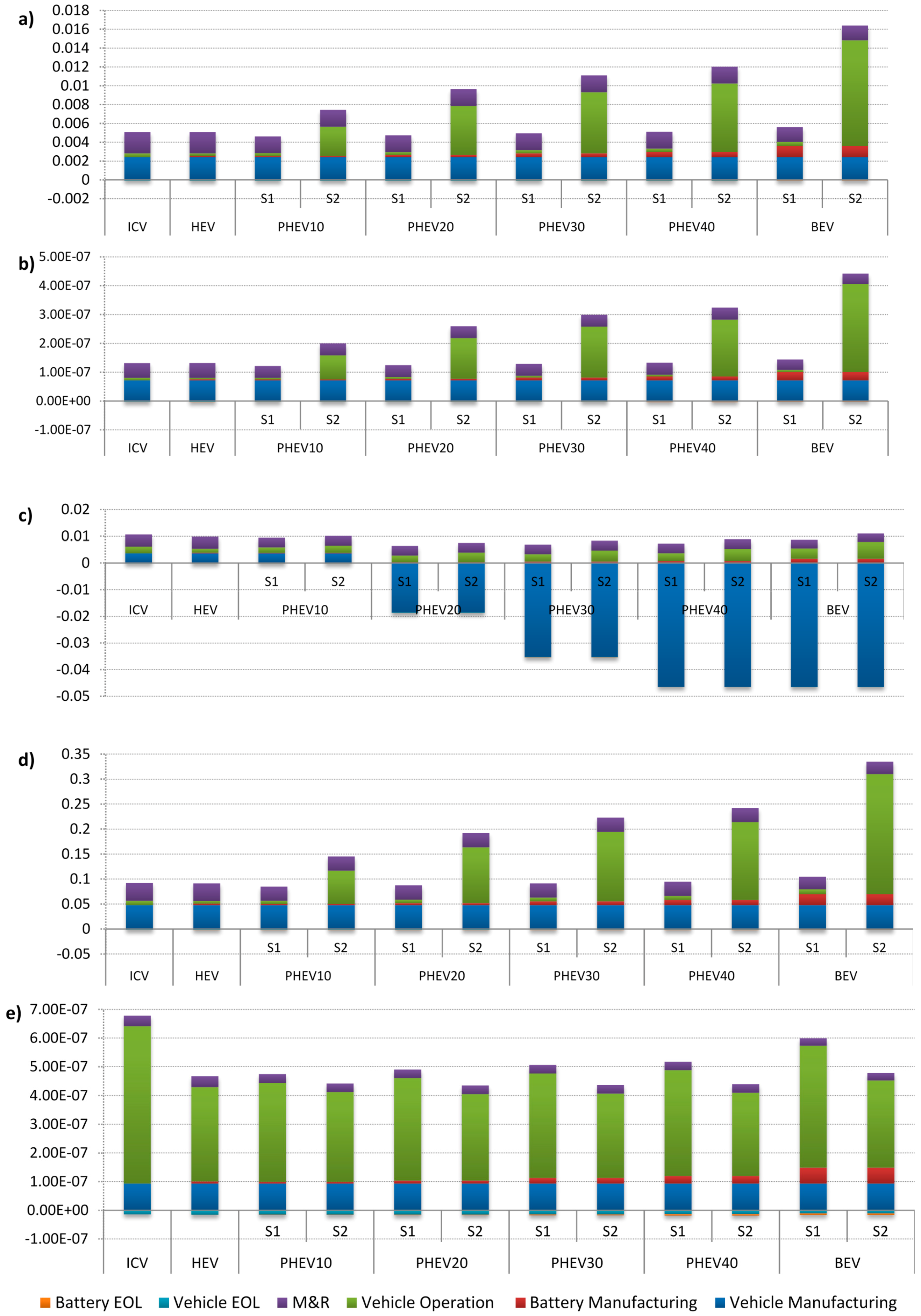 Sustainability 06 09305 g004