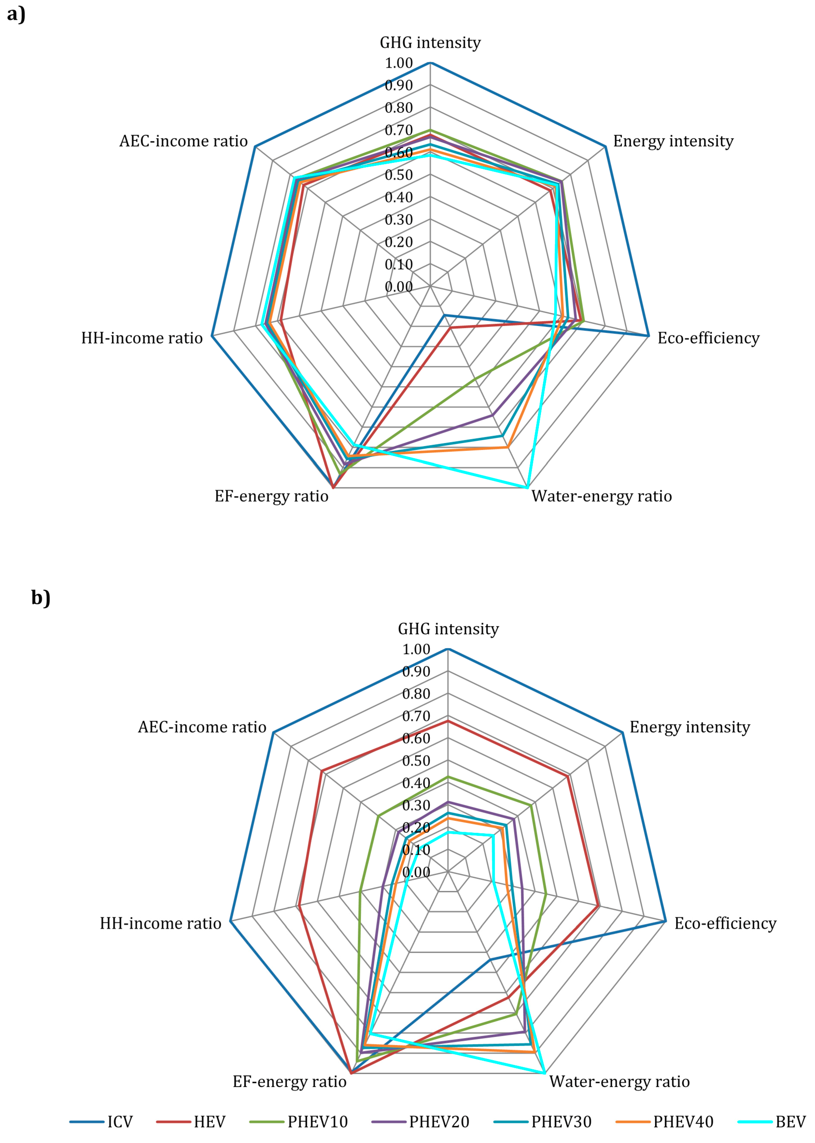 Sustainability 06 09305 g006