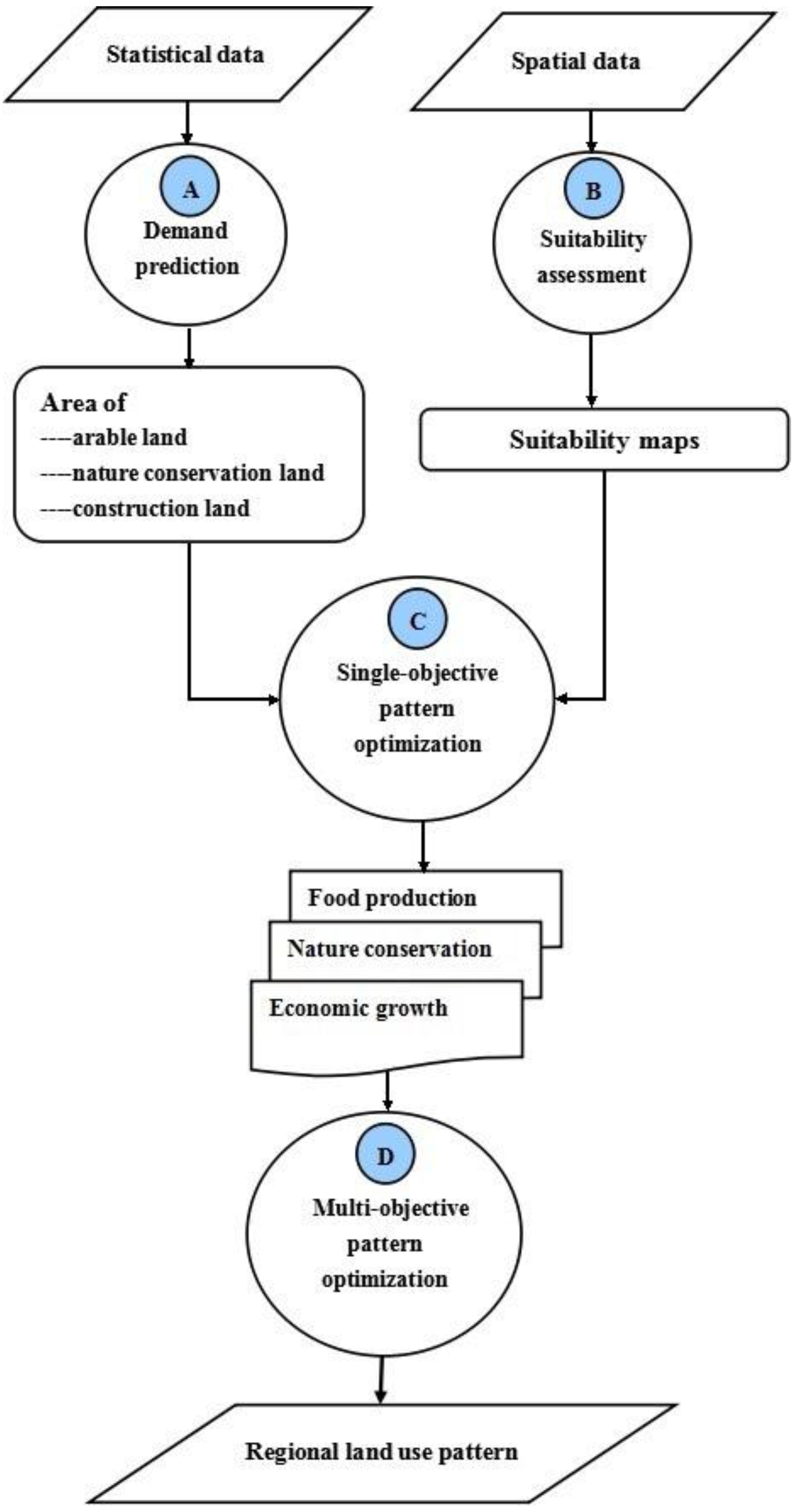 download the academic presentation: situated