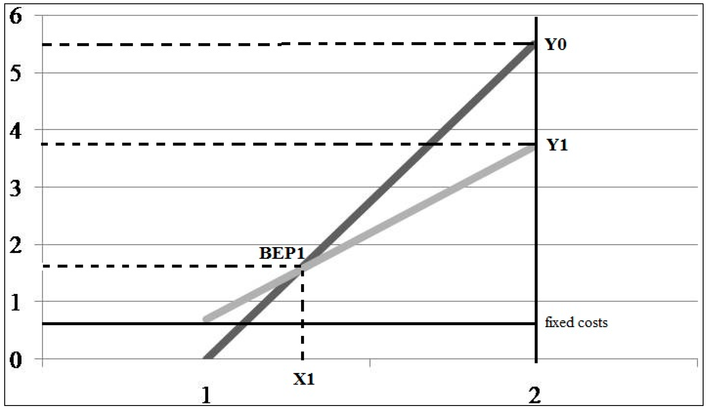 factors of production and agricultural development Number of economic factors contributed to agricultural production growth during the reform period the earliest empirical studies focused on measuring the role. factors of production and agricultural development Number of economic factors contributed to agricultural production growth during the reform period the earliest empirical studies focused on measuring the role.