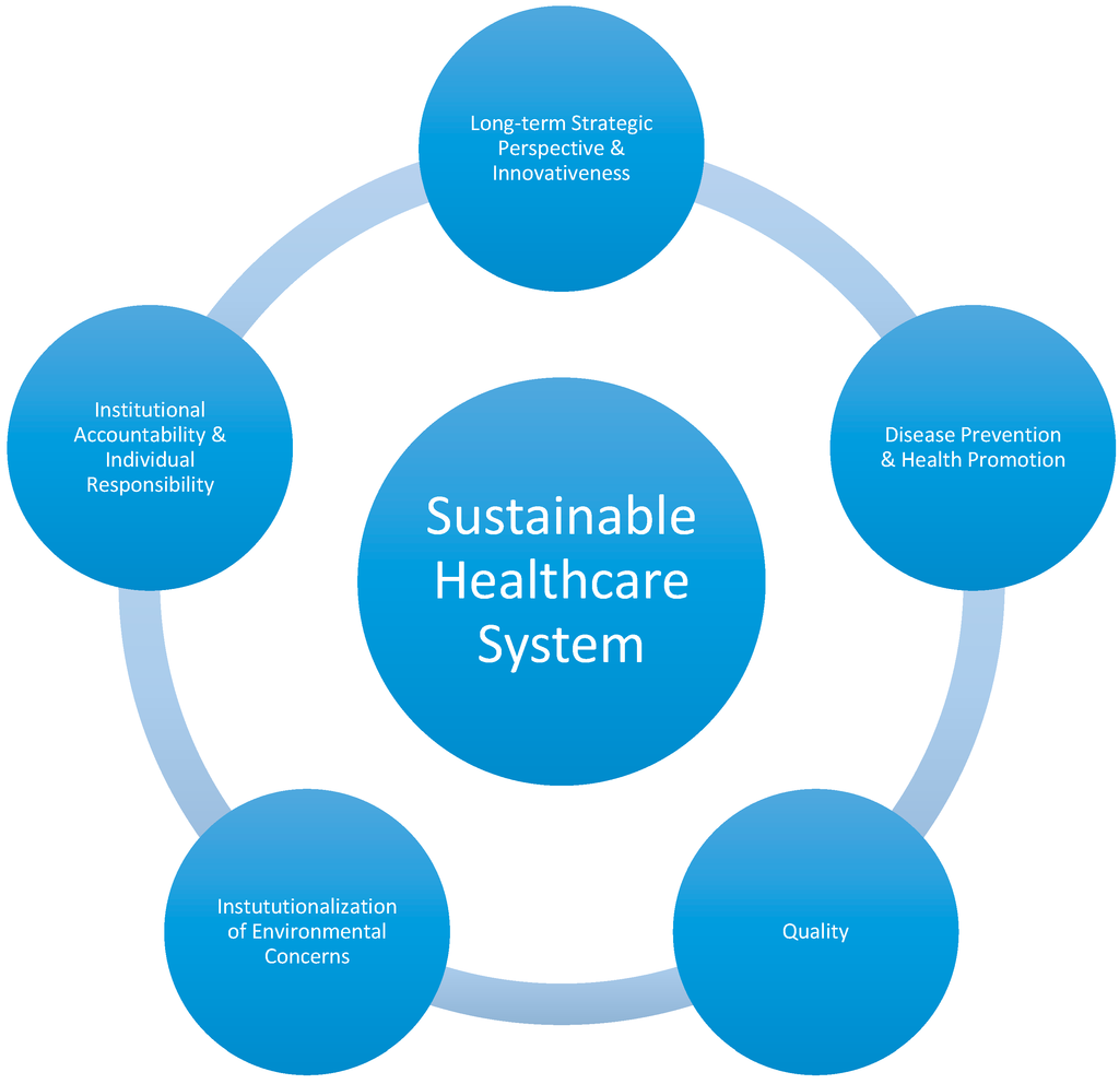 essay on health care system essay on health care system