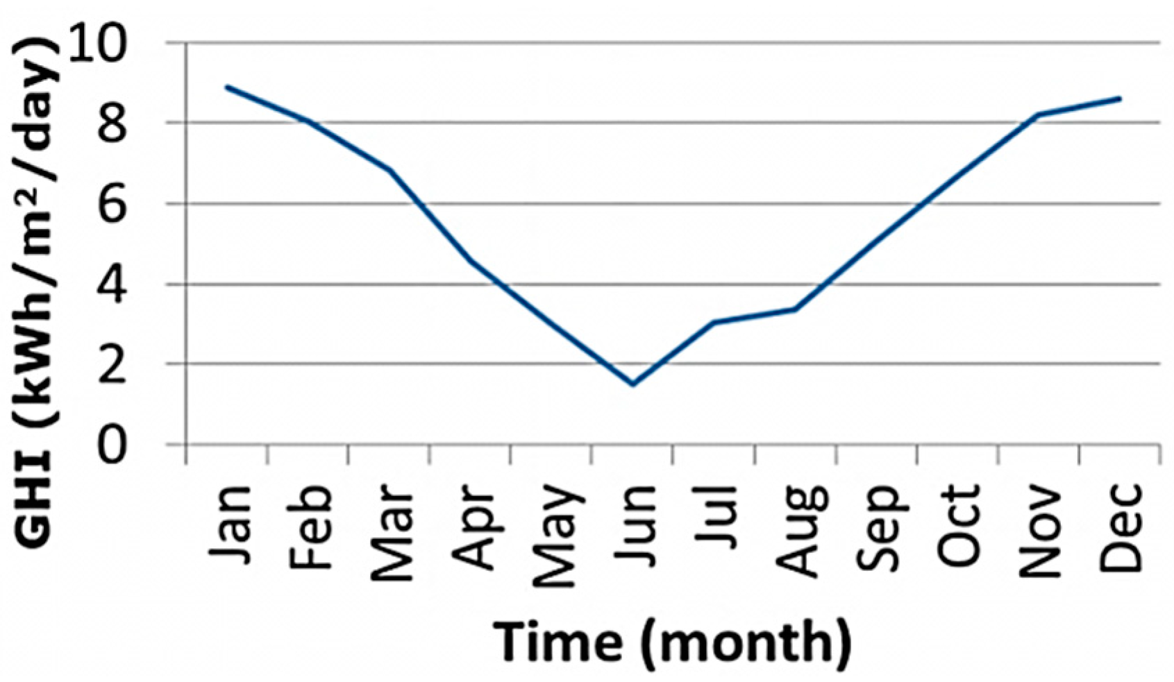 Sustainability | Free Full-Text | Residential Solar PV Planning in 