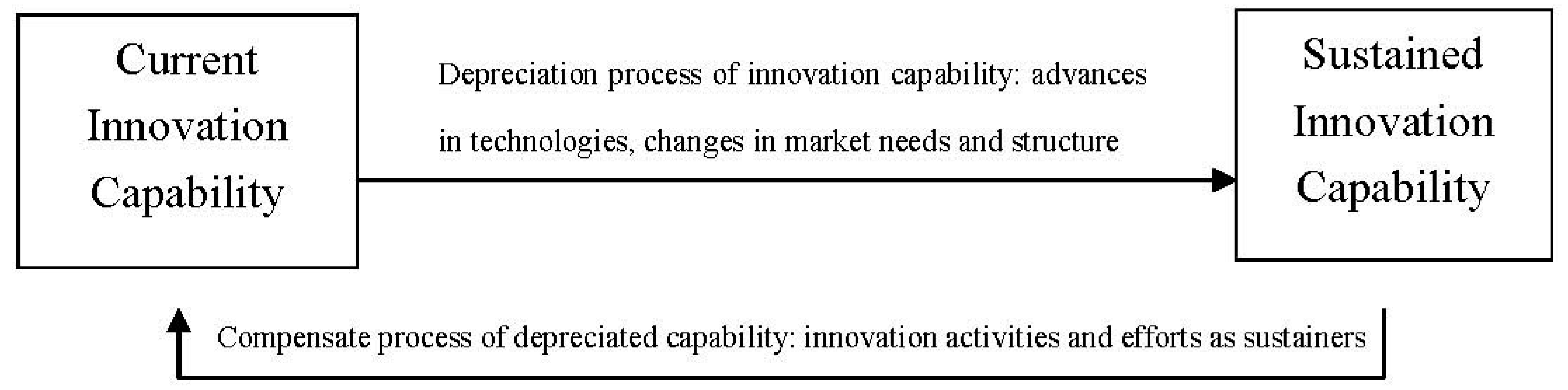 sustaining the innovation process the case Understanding disruptive innovation: by only pursuing these “sustaining innovations,” companies checklist during the design development process case. sustaining the innovation process the case Understanding disruptive innovation: by only pursuing these “sustaining innovations,” companies checklist during the design development process case.