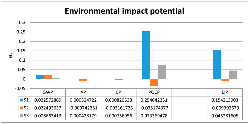 two examples of environmental impact assessments essay Environmental problems essay the sharp rise in environmental problems and their catastrophic impact have been of great concern to all schools and institutes across the globe are trying to make students aware of the various environmental problems and ways to resolve them. two examples of environmental impact assessments essay Environmental problems essay the sharp rise in environmental problems and their catastrophic impact have been of great concern to all schools and institutes across the globe are trying to make students aware of the various environmental problems and ways to resolve them.