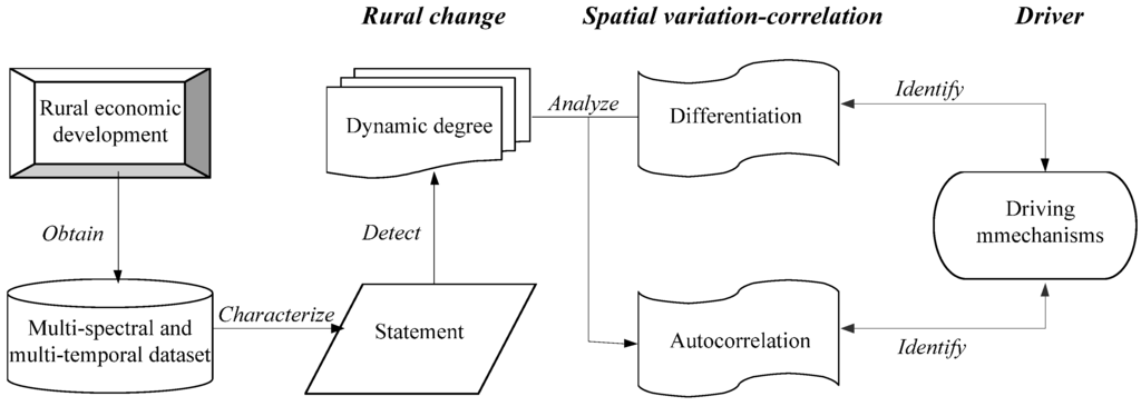 rural economy production cycle Agricultural production and economic growth in nigeria: implication for rural poverty alleviation oyinbo oyakhilomen and rekwot grace zibah. rural economy production cycle Agricultural production and economic growth in nigeria: implication for rural poverty alleviation oyinbo oyakhilomen and rekwot grace zibah.