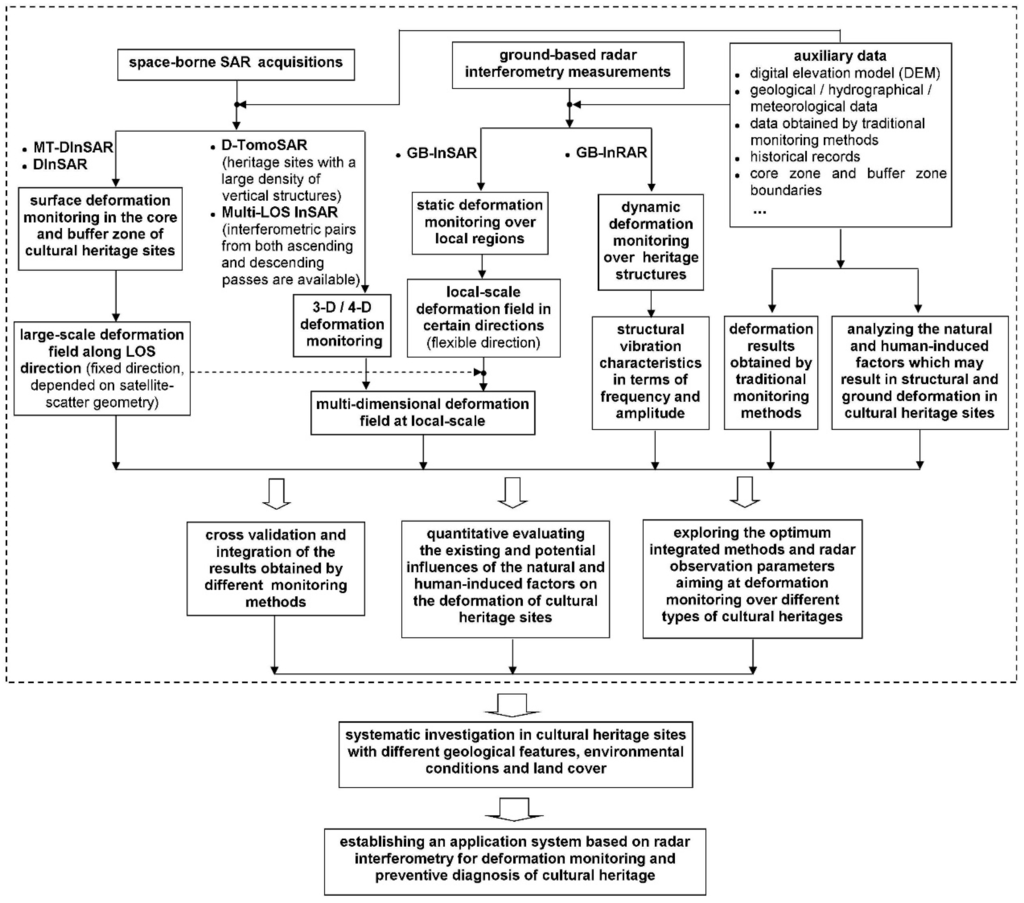 Cultural research paper on singapore