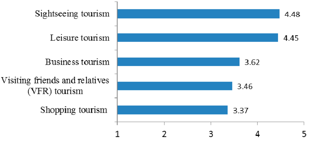 perceived impact of tourism business in The perceived impacts of sport tourism: of tourism business representatives’ perceptions impact of tourism and have proposed strategies to provide better. perceived impact of tourism business in The perceived impacts of sport tourism: of tourism business representatives’ perceptions impact of tourism and have proposed strategies to provide better.
