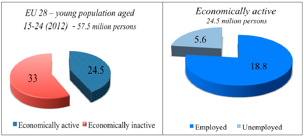 London School Of Economics And Political Science London School Of Economics And Political Science