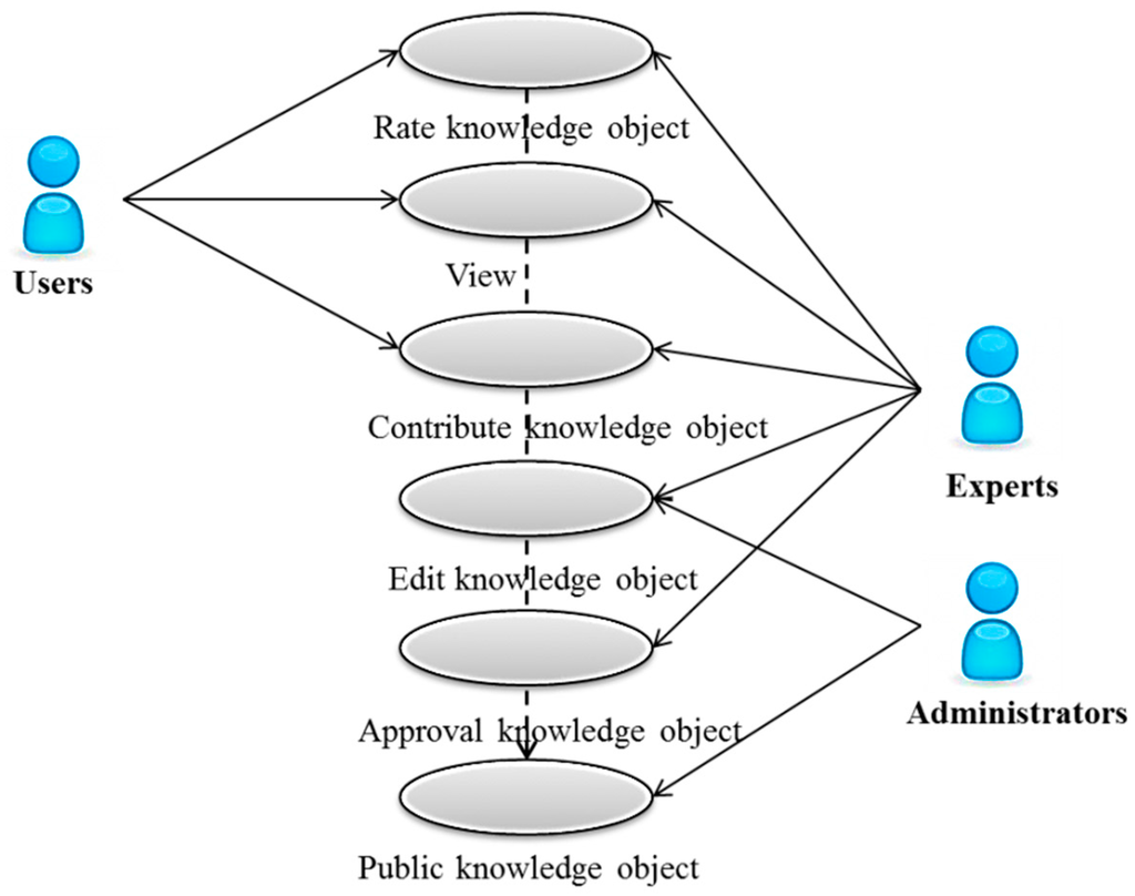 framework of sustainability for smes Article a framework and a web application for self-assessment of sustainable green ict practices in smes farniba khan 1, jari porras 2 school of engineering science, lappeenranta university of technology, finland. framework of sustainability for smes Article a framework and a web application for self-assessment of sustainable green ict practices in smes farniba khan 1, jari porras 2 school of engineering science, lappeenranta university of technology, finland.