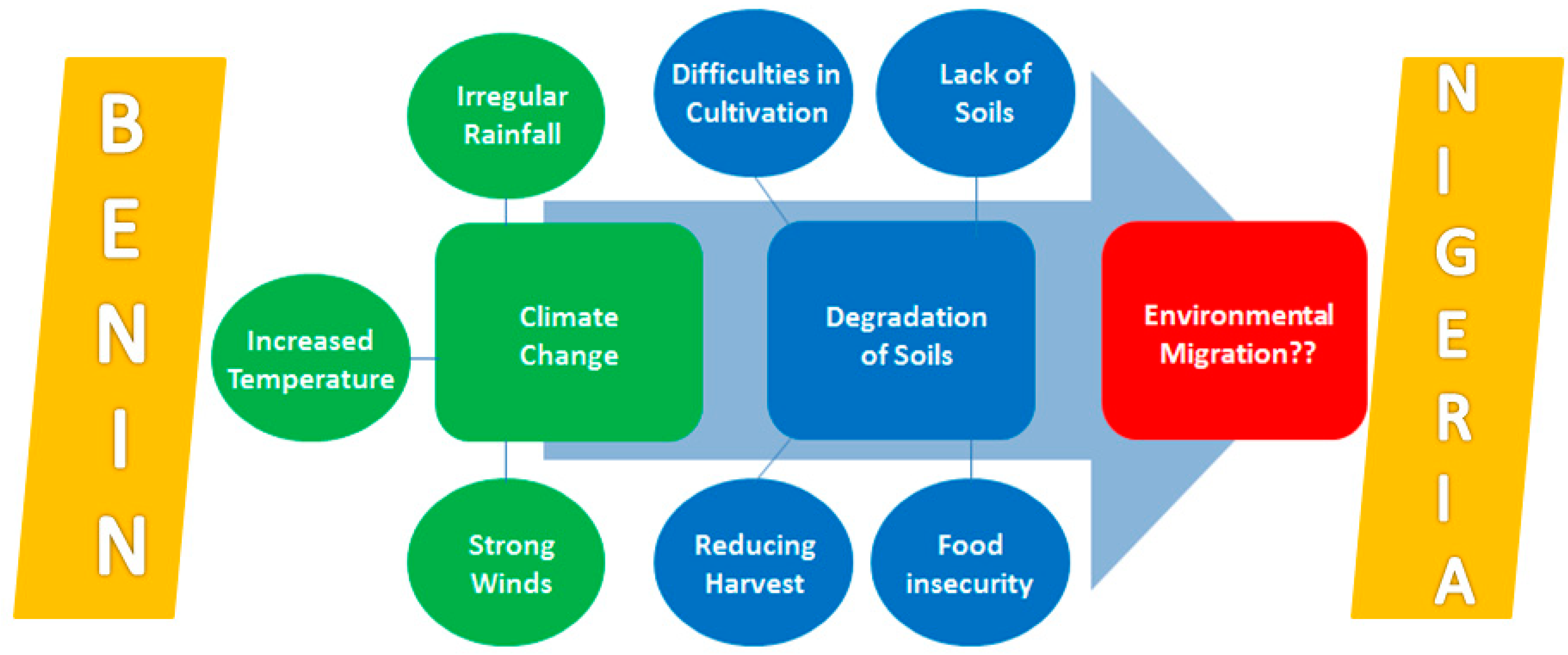 term paper environmental issues term paper environmental issues