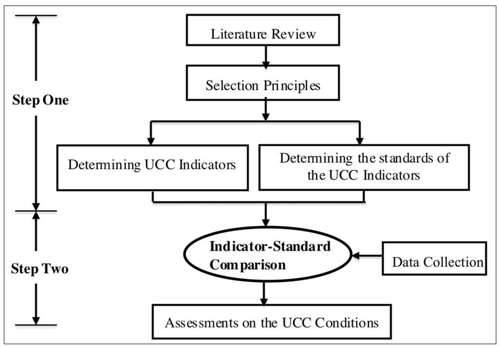 Literature review guidance image
